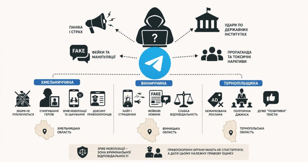 На кого працюють анонімні Telegram-канали Поділля